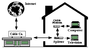 Cable line schematic.