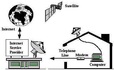Satellite connection schematic.