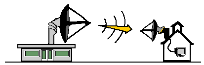 Microwave Transmission diagram.