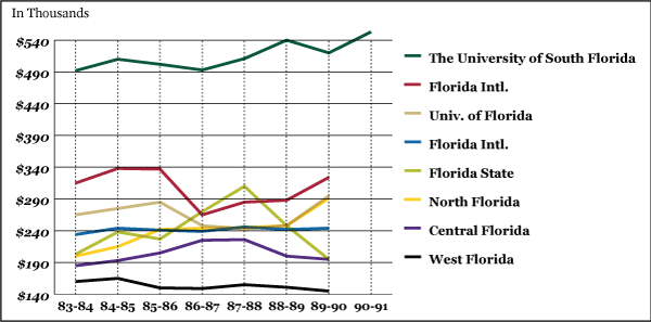 graph