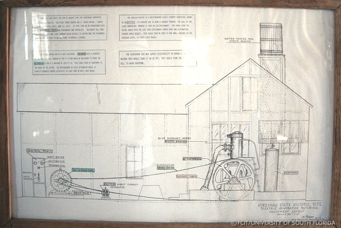 Schematics