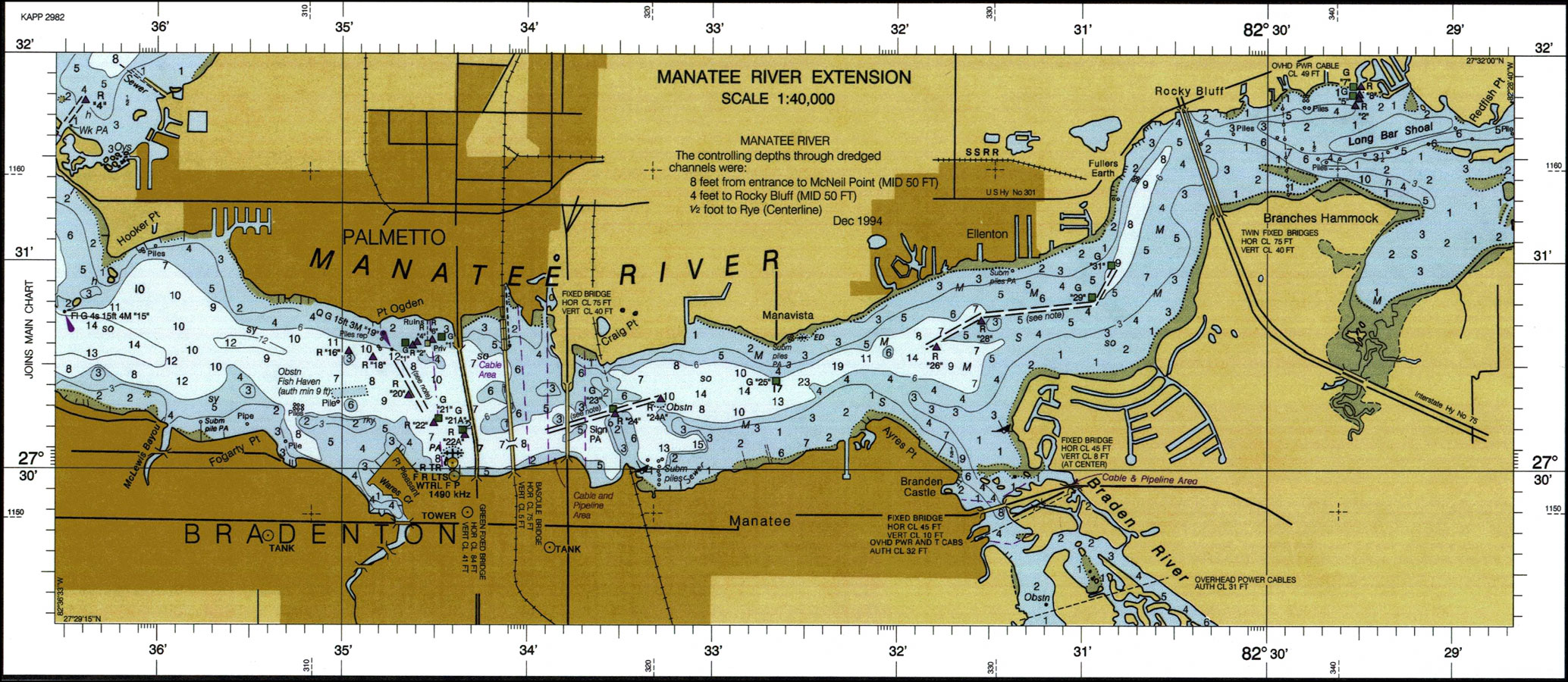 Lake Manatee Depth Chart