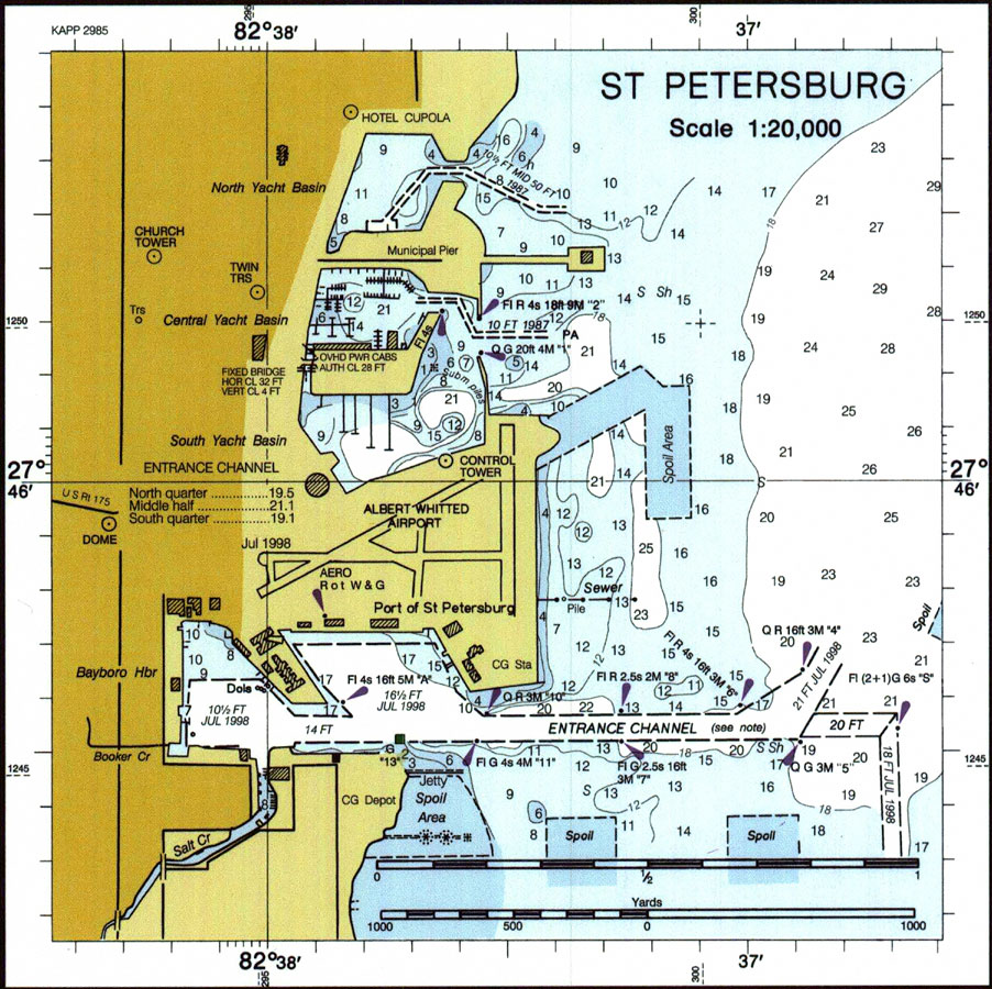 The Lower Depths Of St. Petersburg [1915]