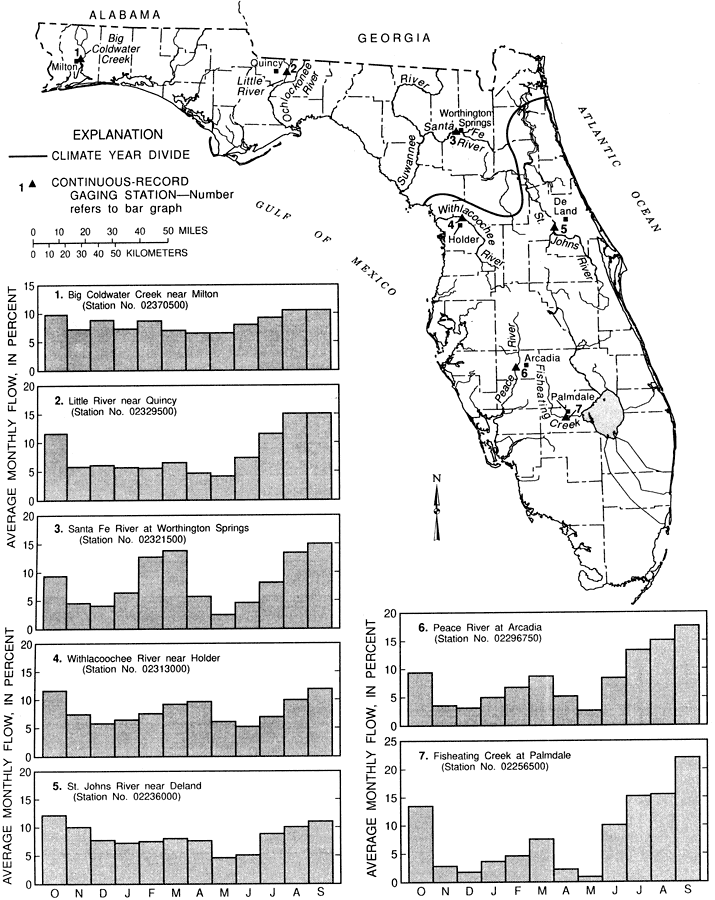 Monthly Variation of Streamflow