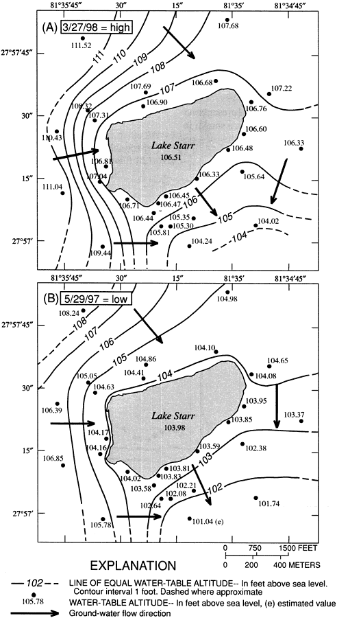 Water Table Altitude and Groundwater Flow Direction for Lake Starr