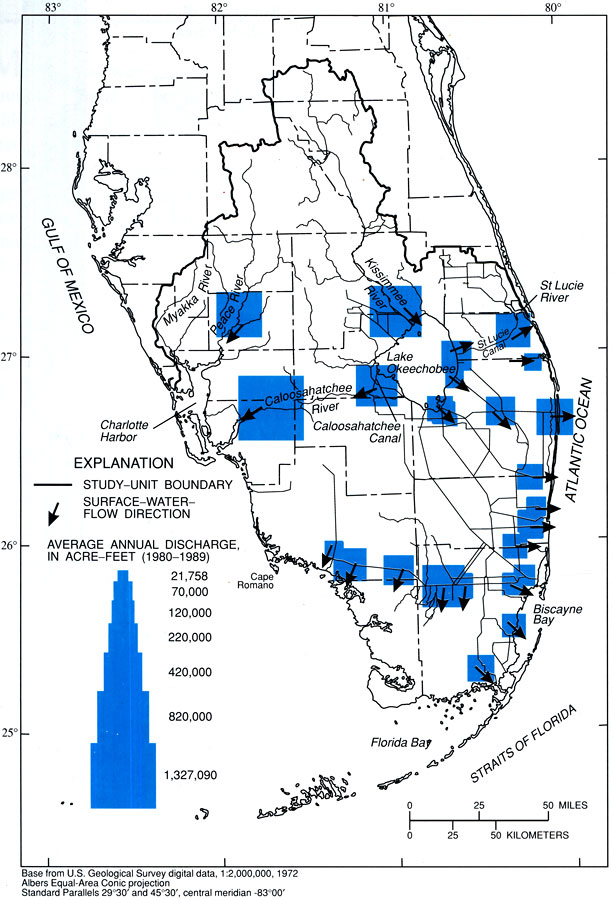 Average Discharge from Major Canals in South Florida
