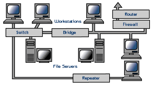 netmap wireless testing