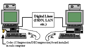 Desktop Configuration Diagram.