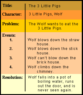 Chronological Chart