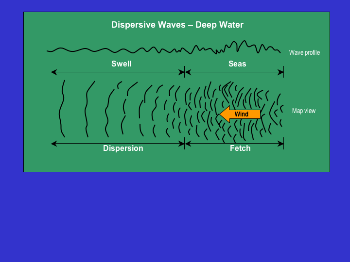 Spin wave. Perpendicular standing Spin Waves.