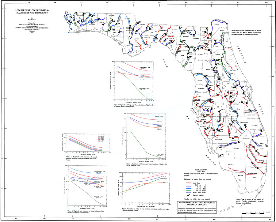 Low Streamflow in Florida- Magnitude and Frequency