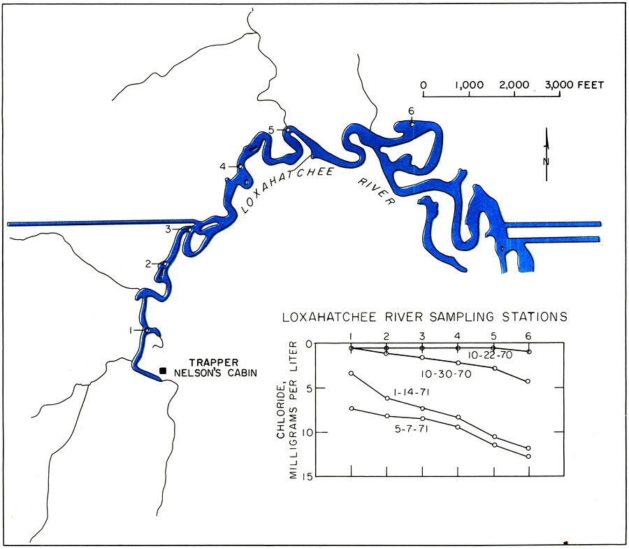 Diminishing Flow of the Loxahatchee River