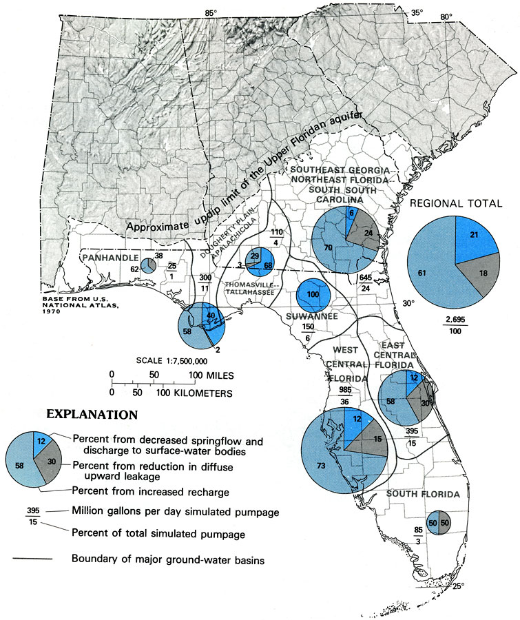 Sources of Water Supplying Simulated 1980 Pumpage from the Floridan Aquifer