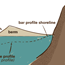 illustration of a beach profile