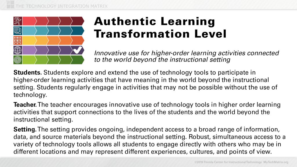 Authentic Transformation Slide | TIM