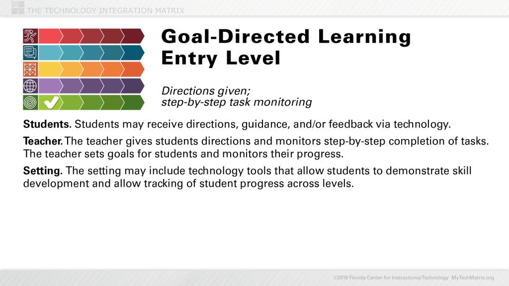Goal-Directed Entry Slide | TIM