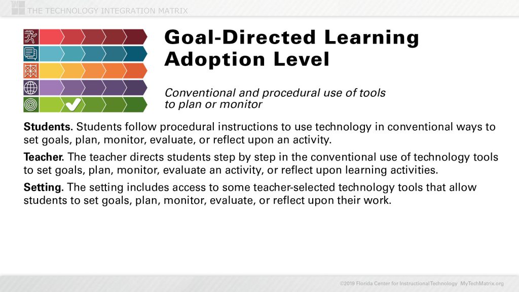 Goal-Directed Adoption Slide | TIM