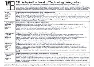 Table of Adaptation Level Descriptors