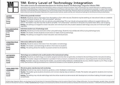 Table of Entry Level Descriptors