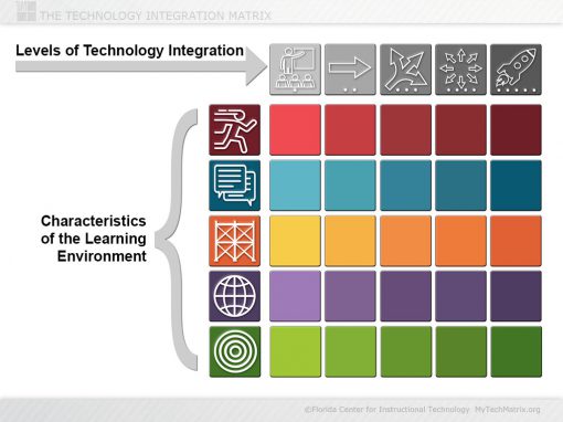 TIM Levels and Characteristics, Icon Version | TIM