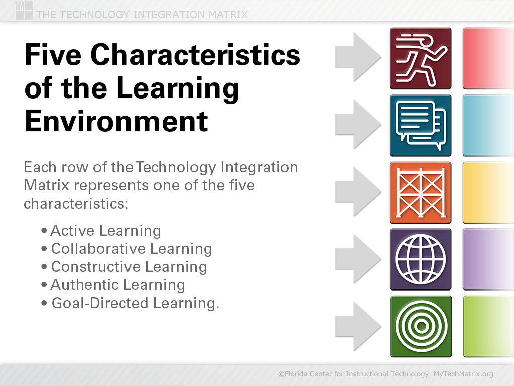 What are the five characteristics of environment?