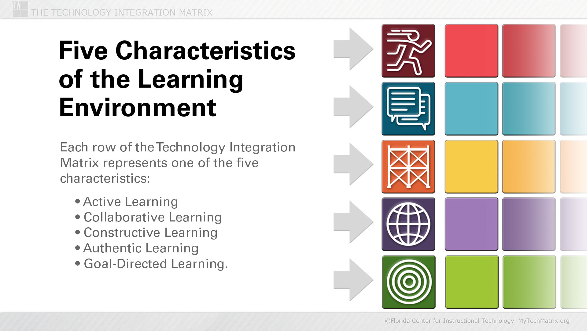 What Are The Five Characteristics Of A Student