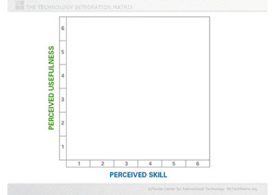 Perceived Skill and Usefulness, Blank Slide