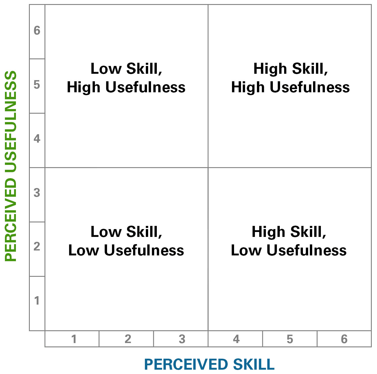 quadrant graph excel