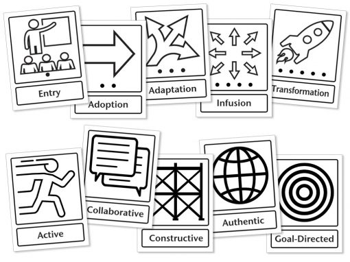 Full-Page TIM Icon Set (US Letter) | TIM