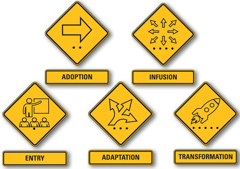 Level Icons as Road Signs