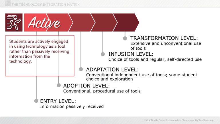Active Learning Slide | TIM