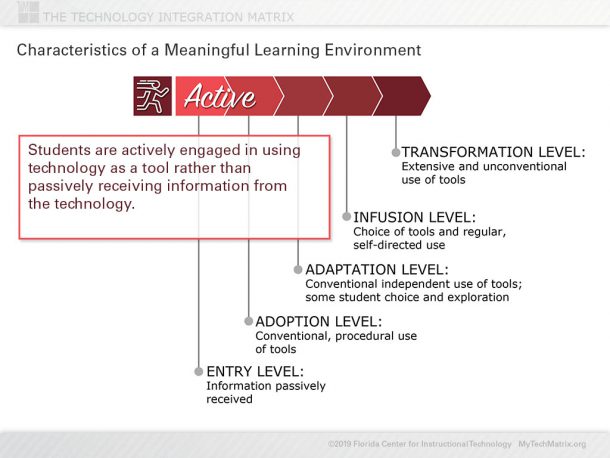 Active Learning Slide | TIM