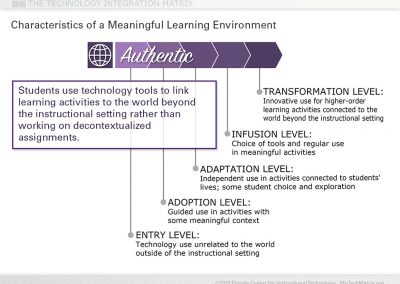 Authentic Learning Slide
