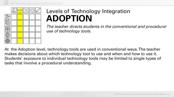 Adoption Level Text Slide | TIM