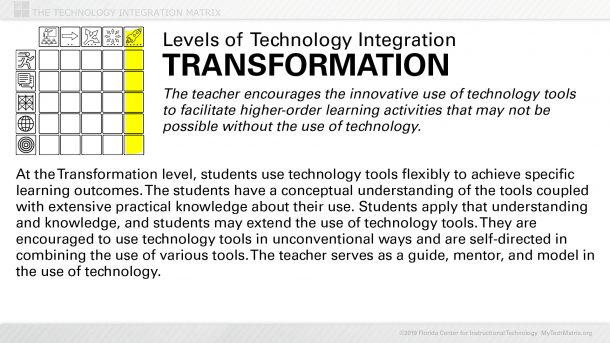 Transformation Level Text Slide | TIM