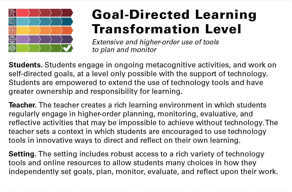 Goal-Directed Transformation Slide