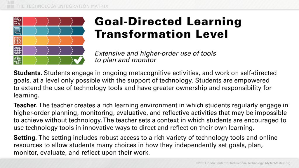 Goal-Directed Transformation Slide | TIM