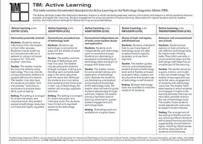 Table of Active Learning Descriptors