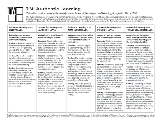 Table of Authentic Learning Descriptors