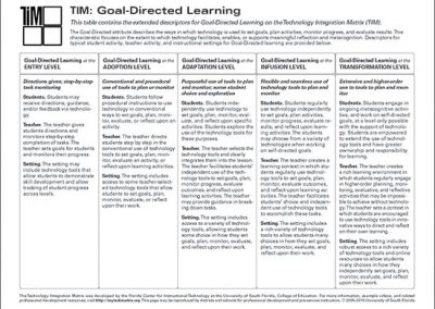 Table of Goal-Directed Learning Descriptors