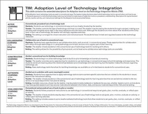 TIM Descriptors | TIM