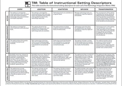 Table of Setting Descriptors