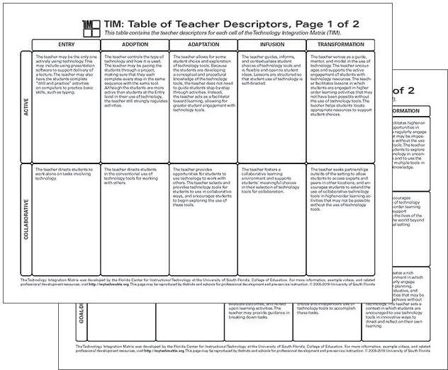 Table of Teacher Descriptors