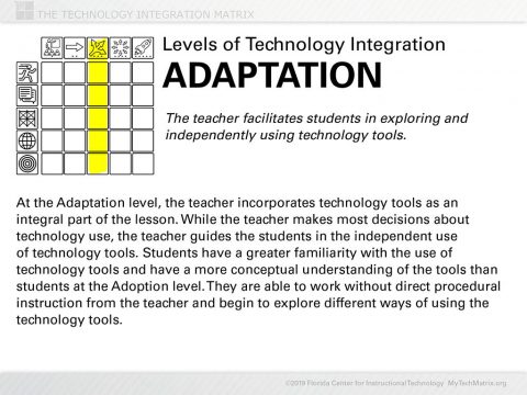 Adaptation Level Text Slide | TIM