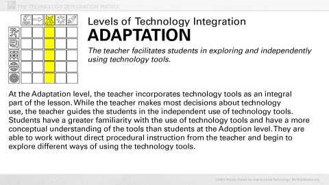 Adaptation Level Text Slide | TIM