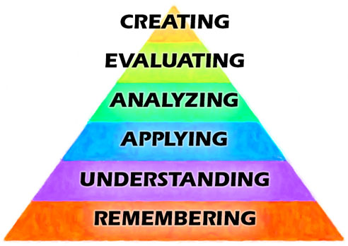 Bloom’s Cognitive Taxonomy and the Technology Integration Matrix