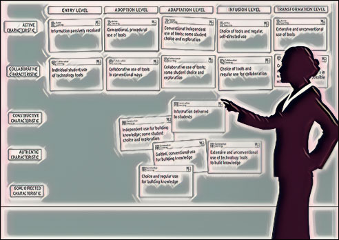 TIM PD Activity: Build a Matrix