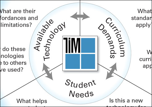 TIM Instructional Planning Model