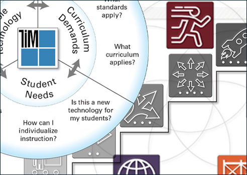 PD Resources for Implementing the TIM in Your School or District