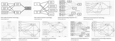 Path Models and Technology Integration: A PD Cheat Sheet | TIM